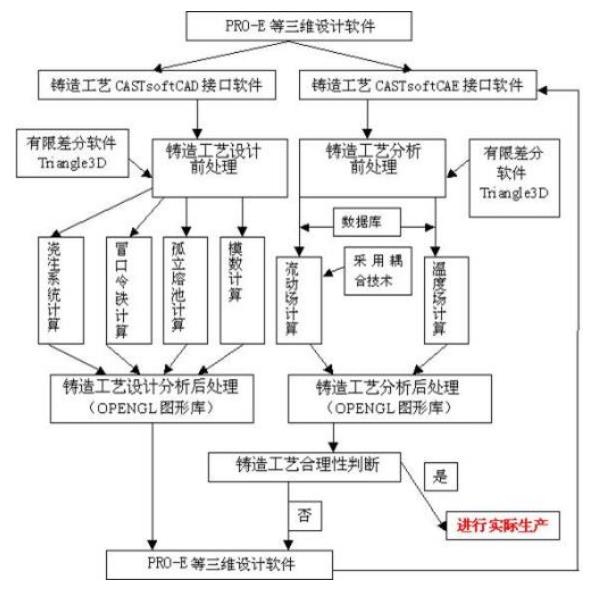 工藝流程圖